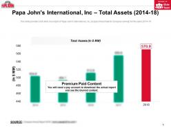 Papa johns international inc total assets 2014-18