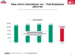 Papa johns international inc total employees 2014-18
