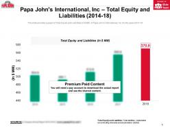 Papa johns international inc total equity and liabilities 2014-18