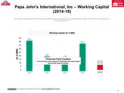 Papa johns international inc working capital 2014-18