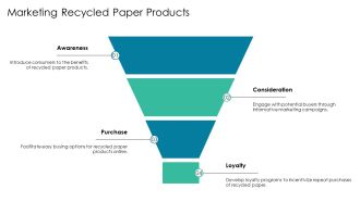 Paper Recycling Process From Waste Paper PPT Structure AT Graphical Professionally