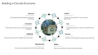 Paper Recycling Process From Waste Paper PPT Structure AT Engaging Professionally