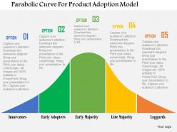 Parabolic curve for product adoption model flat powerpoint design