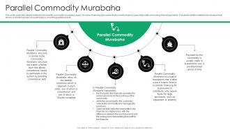 Parallel Commodity Murabaha Everything You Need To Know About Islamic Fin SS V