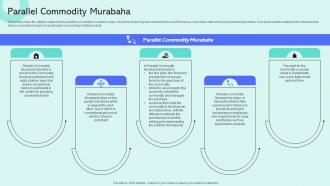Parallel Commodity Murabaha Shariah Compliant Finance Fin SS V