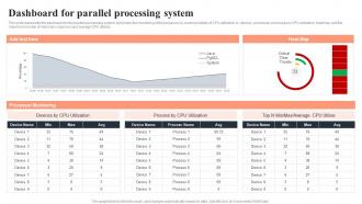 Parallel Computing Dashboard For Parallel Processing System Ppt Show Design Inspiration