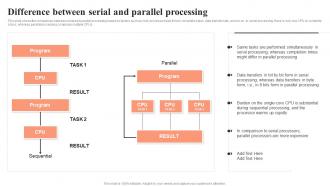 Parallel Computing Difference Between Serial And Parallel Processing Ppt Show Infographic Template