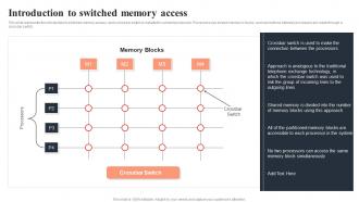 Parallel Computing Introduction To Switched Memory Access Ppt Show Background Images