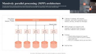 Parallel Computing Massively Parallel Processing Mpp Architecture Ppt Professional Slide Portrait
