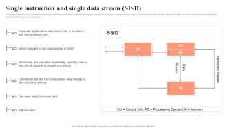 Parallel Computing Single Instruction And Single Data Stream Sisd Ppt Professional Graphics Pictures