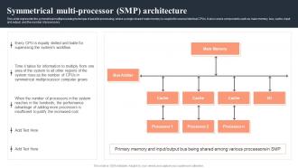 Parallel Computing Symmetrical Multi Processor Smp Architecture Ppt Professional Graphics Example