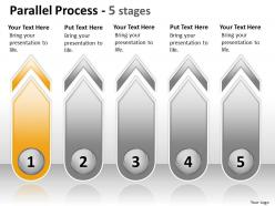 Parallel process 5 stages 19
