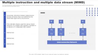 Parallel Processing Applications Multiple Instruction And Multiple Data Stream MIMD
