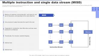 Parallel Processing Applications Multiple Instruction And Single Data Stream MISD