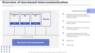 Parallel Processing Applications Overview Of Bus Based Intercommunication