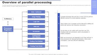 Parallel Processing Applications Overview Of Parallel Processing Ppt Slides Example