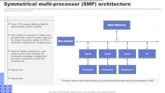 Parallel Processing Applications Symmetrical Multi Processor SMP Architecture