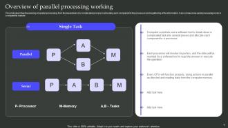 Parallel Processing Architecture Powerpoint Presentation Slides