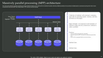 Parallel Processing Architecture Powerpoint Presentation Slides