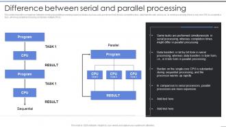 Parallel Processing IT Difference Between Serial And Parallel Processing