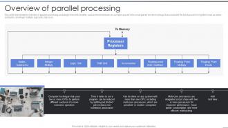 Parallel Processing IT Overview Of Parallel Processing Ppt Slides Ideas
