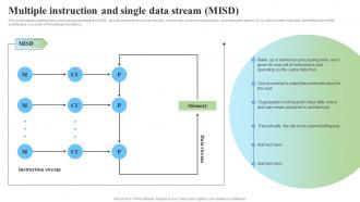 Parallel Processor System And Computing Types Multiple Instruction And Single Data Stream MISD