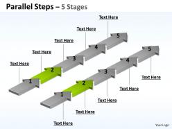 Parallel steps 5 stages 32