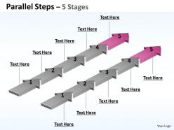 Parallel steps 5 stages 32