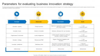 Parameters For Evaluating Business Innovation Strategy