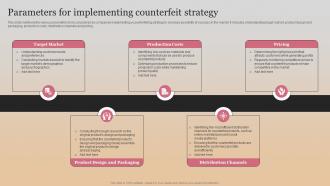 Parameters For Implementing Counterfeit Strategy Market Follower Strategies Strategy SS