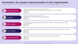 Parameters For Project Communication Social Media Communication Strategy SS V