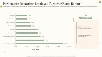 Parameters Impacting Employee Turnover Rates Report