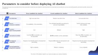 Parameters To Consider Before Open AI Chatbot For Enhanced Personalization AI CD V