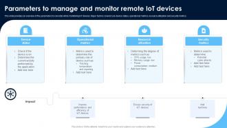 Parameters To Manage And Monitor Monitoring Patients Health Through IoT Technology IoT SS V