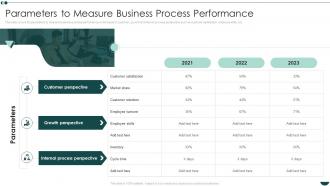 Parameters To Measure Business Process Performance Business Process Reengineering Operational Efficiency