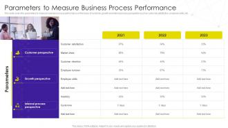 Parameters To Measure Business Process Performance Implementation Business Process Transformation