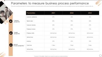 Parameters To Measure Business Process Performance Redesign Of Core Business Processes