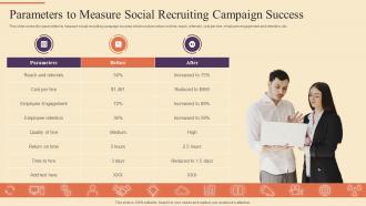 Parameters To Measure Social Recruiting Campaign Strategic Procedure For Social Media Recruitment