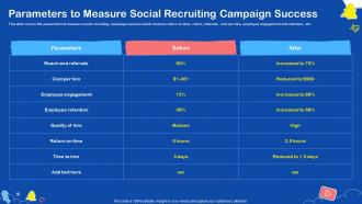 Parameters To Measure Social Recruiting Campaign Success Social Media Recruiting Ppt Slides