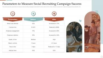 Parameters To Measure Social Recruiting Campaign Success Strategic Plan To Improve Social