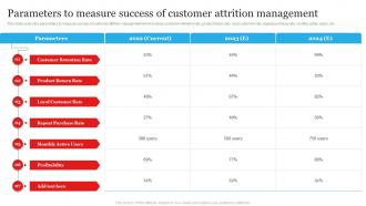 Parameters To Measure Success Customer Churn Management To Maximize Profit