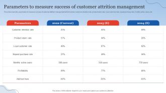 Parameters To Measure Success Of Customer Attrition Customer Relationship Management