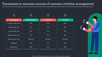 Parameters To Measure Success Of Customer Attrition Customer Retention Plan To Prevent Churn