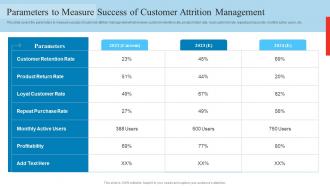Parameters To Measure Success Of Customer Attrition Reduce Client Attrition Rate To Increase