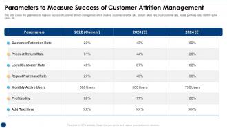 Parameters To Measure Success Of Customer Initiatives For Customer Attrition