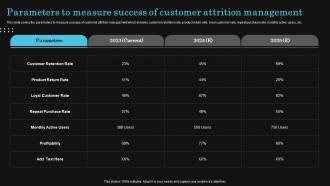 Parameters To Measure Success Of Customer Optimize Client Journey To Increase Retention