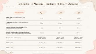 Parameters To Measure Timeliness Implementing Project Time Management Strategies