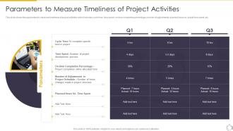 Parameters To Measure Timeliness Of Project Activities Task Scheduling For Project Time Management