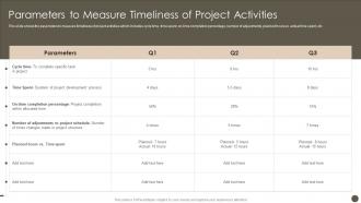 Parameters To Measure Timeliness Of Project Activities Time Management Strategy To Ensure Project Success