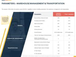 Parameters Warehouse Management And Transportation Powerpoint Presentation Slide